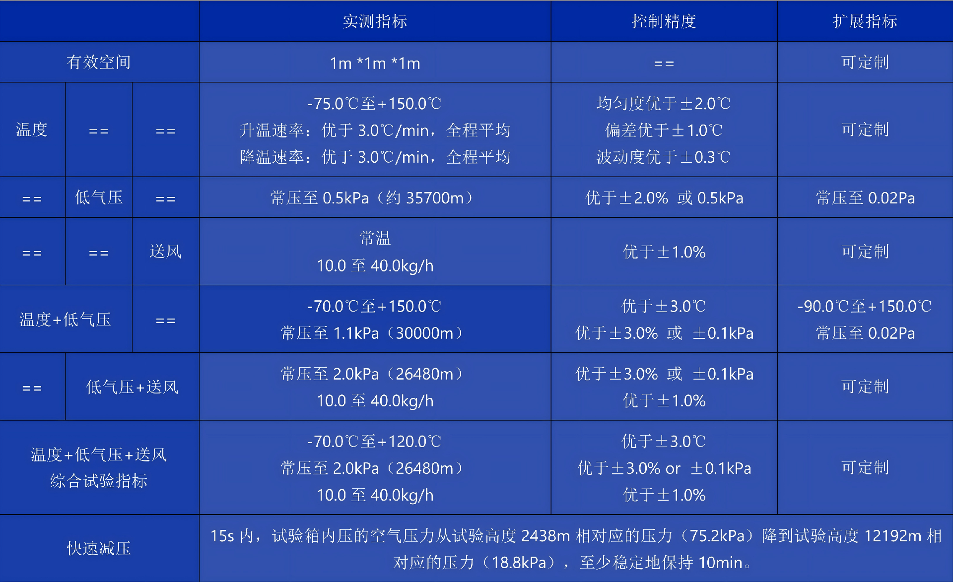 低气压设备技术指标-1 20260924_01.png